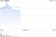 事业什么和黄医药现涨超5% 呋喹替尼和信迪利单抗联合疗法的新药上市申请获受理