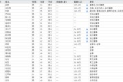 事业什么下课！光大证券副总裁