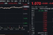 事业什么港股技术性牛市，把握高弹性科网龙头，4月低点以来领涨26%！513770规模突破50亿元，量价齐升