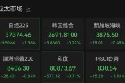 事业什么亚太市场全线下跌，港股调整，连连数字大涨超60%