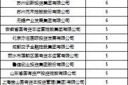 事业什么深度透视：股权投资机构如何玩转“科技创新债” 江湖？