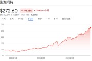 事业什么泡泡玛特股价年内飙涨200%，多家机构紧急上调目标价
