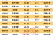 事业什么强劲吸金！11股获资金热捧