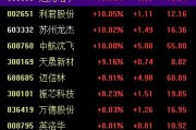 事业什么中国战机连爆大单！军工股集体“起飞”