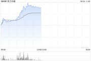事业什么金力永磁早盘飙升逾10% 公司全年有望实现量价双增