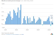 事业什么美国5月通胀环比上涨0.1% 低于预期
