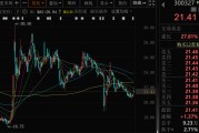 事业什么300327，筹划控制权变更，停牌