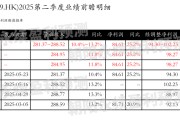 事业什么网易-S：预测第二季度营业收入281.37~288.52亿元，同比增长10.4%~13.2%