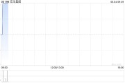 事业什么宏华集团附属订立合计金额超2.4亿元的船舶工程分项建造工程合同