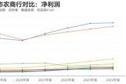 事业什么指数调仓效应？沪农商行、渝农商行股价大涨 多家银行回应股价上涨原因