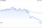 事业什么黄金周线收涨却现隐忧：下周CPI会否成为"压垮骆驼的最后一根稻草"？