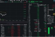 事业什么数字货币概念分化，四方精创领跌6%，楚天龙涨停！金融科技ETF（159851）跌近2%，资金买在分歧？