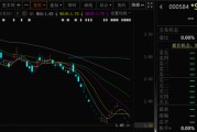 事业什么000584，退市！下个月正式摘牌！
