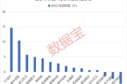 事业什么利好突现，这一技术或迎关键拐点！具身智能大消息，机构扎堆关注概念股名单出炉