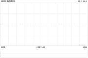 事业什么数科集团获折让约28.9%提全购要约 6月13日复牌