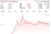 事业什么上市首日暴涨140% 军用无人机公司登陆纽交所 AI打造产品核心竞争力
