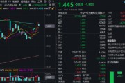 事业什么热门赛道回调，金融科技ETF领跌全市场，资金大举加仓！背后的理由有哪些？