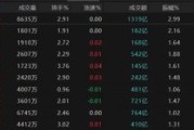 事业什么热点轮动加快！沪指冲击3400点未果，原因为何？