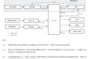 事业什么上市“魔咒”中的周六福：四千门店仅91家自营，加盟“镀金”