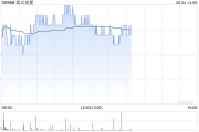 事业什么花旗：降信义光能目标价至2.3港元 维持“中性”评级