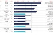 事业什么维立志博二战港交所：核心管线商业化前景或有限 三年亏近十亿现金已无法覆盖短债