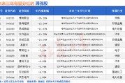 事业什么突然爆发！A股底已出现？