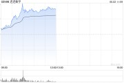 事业什么连连数字盘中一度涨超78% 香港稳定币条例正式成为法例
