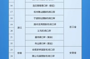 事业什么新增印尼 中国240小时过境免签政策适用国家扩展至55国