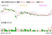 事业什么盛达资源：公司主营贵金属、有色金属矿的采选和销售