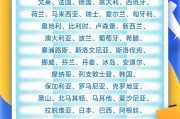 事业什么中国单方面免签“朋友圈”增至47国