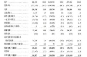 事业什么上市首日即“破发”！手回集团三闯港交所终圆梦，三个交易日跌去招股价近三成