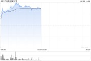 事业什么微创脑科学早盘涨逾10% 国内植入式脑机接口启动临床入组