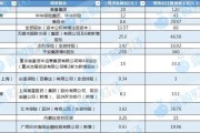 事业什么资本储备竞赛加速 年内12家险企披露超300亿增资计划 多路资金“活水”入场