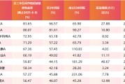 事业什么医药行业爆了！如何借基想收益？近3年10只医药主题基金超比较基准56%！