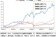 事业什么兴证策略：谁在买港股新消费和创新药？