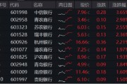 事业什么年内超额10%，大涨过后的银行，还能配吗？