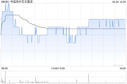 事业什么中国海外宏洋集团5月实现合约销售额30.12亿元 同比下跌21.1%