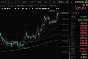 事业什么千亿A股创新药公司，现重大研发进展！136家机构火速调研