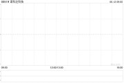 事业什么诺科达科技附属拟与金安智能科技签署战略合作备忘录