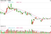 事业什么广汽埃安5月销量意外逆势大跌 竞品冲击新车自降身价仍出现滞销