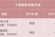 事业什么下周，半导体细分龙头来了！