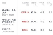 事业什么2025端午档电影票房破3亿