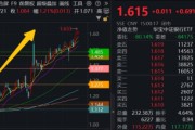 事业什么5月行情收官，震荡是主旋律，底部还有多远？ 6月重大金融政策在路上