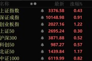 事业什么近4000股上涨！可控核聚变大消息，批量涨停！