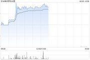 事业什么《稳定币条例》正式成为法例！港股加密货币概念股强势上涨