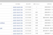 事业什么中海基金老将姚晨曦陷亏损泥潭，旗下基金成立2年多亏25.98%，高位买入新能源股引质疑