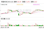 事业什么绿通科技拟收购大摩半导体不低于51%股权