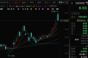 事业什么这两只A股，即将“摘星脱帽”！