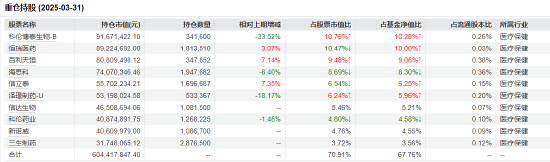 医药行业爆了！如何借基想收益？近3年10只医药主题基金超比较基准(🦔)56%！