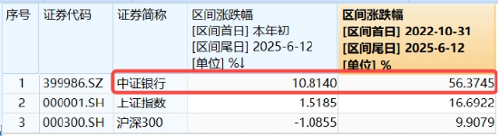上车就走，银行ETF（512800）稳步5连阳，逼近前高！震荡市压舱石(🤞)，险资持续扫货